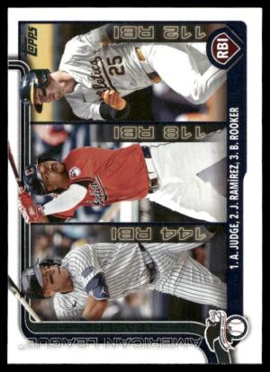 #29 Base American League Leaders RBI -  Aaron Judge / Jose Ramirez / Brent Rooker